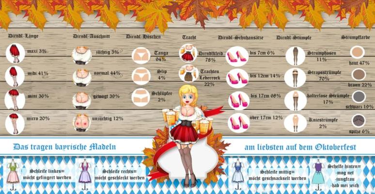 Code Wiesn